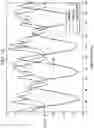 Fig. 14 - Robust step detection using low cost MEMS accelerometer in mobile applications, and processing methods, apparatus and systems