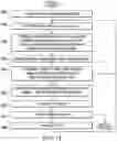 Fig. 15 - Robust step detection using low cost MEMS accelerometer in mobile applications, and processing methods, apparatus and systems
