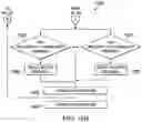 Fig. 21 - Robust step detection using low cost MEMS accelerometer in mobile applications, and processing methods, apparatus and systems