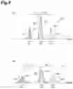 Fig. 10 - Dispersion measuring device, pulse light source, dispersion measuring method, and dispersion compensating method