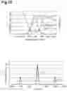 Fig. 23 - Dispersion measuring device, pulse light source, dispersion measuring method, and dispersion compensating method