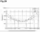 Fig. 29 - Dispersion measuring device, pulse light source, dispersion measuring method, and dispersion compensating method