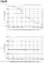 Fig. 30 - Dispersion measuring device, pulse light source, dispersion measuring method, and dispersion compensating method