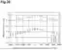 Fig. 31 - Dispersion measuring device, pulse light source, dispersion measuring method, and dispersion compensating method