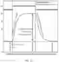 Fig. 15 - System and method for measuring occupant-level temperature