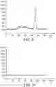 Fig. 06 - METHOD FOR DETECTING SKATOLE IN A SAMPLE OF PIG ADIPOSE TISSUE