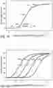 Fig. 09 - Method and composition for quantifying protein using tagged standards