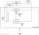 Fig. 01 - Manufacturing a biologic pharmaceutical using causal models