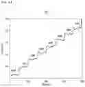 Fig. 11 - Integrated biochemical sensor and method of manufacturing the same