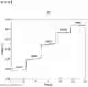 Fig. 12 - Integrated biochemical sensor and method of manufacturing the same
