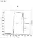 Fig. 13 - Integrated biochemical sensor and method of manufacturing the same