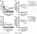 Fig. 12 - Fibrosis model and methods of use thereof
