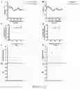 Fig. 25 - Fibrosis model and methods of use thereof