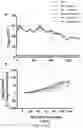 Fig. 26 - Fibrosis model and methods of use thereof