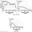Fig. 47 - Fibrosis model and methods of use thereof
