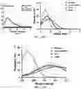 Fig. 49 - Fibrosis model and methods of use thereof