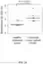 Fig. 26 - CANCER DETECTION METHOD AND DETECTION REAGENT