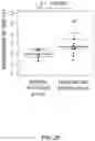 Fig. 30 - CANCER DETECTION METHOD AND DETECTION REAGENT