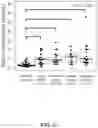 Fig. 32 - CANCER DETECTION METHOD AND DETECTION REAGENT