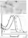 Fig. 08 - SIGNALING CONJUGATES AND METHODS OF USE