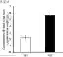 Fig. 03 - QUANTITATIVE DETERMINATION METHOD FOR Hex4, LYSO-GM1, Fuc-GlcNAc-Asn, AND LYSO-SULFATIDE INCLUDED IN CEREBROSPINAL FLUID