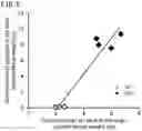 Fig. 06 - QUANTITATIVE DETERMINATION METHOD FOR Hex4, LYSO-GM1, Fuc-GlcNAc-Asn, AND LYSO-SULFATIDE INCLUDED IN CEREBROSPINAL FLUID
