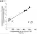 Fig. 08 - QUANTITATIVE DETERMINATION METHOD FOR Hex4, LYSO-GM1, Fuc-GlcNAc-Asn, AND LYSO-SULFATIDE INCLUDED IN CEREBROSPINAL FLUID