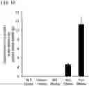 Fig. 11 - QUANTITATIVE DETERMINATION METHOD FOR Hex4, LYSO-GM1, Fuc-GlcNAc-Asn, AND LYSO-SULFATIDE INCLUDED IN CEREBROSPINAL FLUID