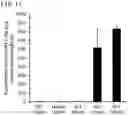 Fig. 12 - QUANTITATIVE DETERMINATION METHOD FOR Hex4, LYSO-GM1, Fuc-GlcNAc-Asn, AND LYSO-SULFATIDE INCLUDED IN CEREBROSPINAL FLUID