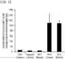 Fig. 14 - QUANTITATIVE DETERMINATION METHOD FOR Hex4, LYSO-GM1, Fuc-GlcNAc-Asn, AND LYSO-SULFATIDE INCLUDED IN CEREBROSPINAL FLUID