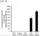 Fig. 17 - QUANTITATIVE DETERMINATION METHOD FOR Hex4, LYSO-GM1, Fuc-GlcNAc-Asn, AND LYSO-SULFATIDE INCLUDED IN CEREBROSPINAL FLUID