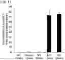 Fig. 18 - QUANTITATIVE DETERMINATION METHOD FOR Hex4, LYSO-GM1, Fuc-GlcNAc-Asn, AND LYSO-SULFATIDE INCLUDED IN CEREBROSPINAL FLUID