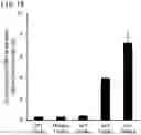 Fig. 20 - QUANTITATIVE DETERMINATION METHOD FOR Hex4, LYSO-GM1, Fuc-GlcNAc-Asn, AND LYSO-SULFATIDE INCLUDED IN CEREBROSPINAL FLUID