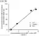 Fig. 21 - QUANTITATIVE DETERMINATION METHOD FOR Hex4, LYSO-GM1, Fuc-GlcNAc-Asn, AND LYSO-SULFATIDE INCLUDED IN CEREBROSPINAL FLUID