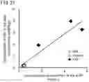 Fig. 22 - QUANTITATIVE DETERMINATION METHOD FOR Hex4, LYSO-GM1, Fuc-GlcNAc-Asn, AND LYSO-SULFATIDE INCLUDED IN CEREBROSPINAL FLUID