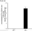 Fig. 25 - QUANTITATIVE DETERMINATION METHOD FOR Hex4, LYSO-GM1, Fuc-GlcNAc-Asn, AND LYSO-SULFATIDE INCLUDED IN CEREBROSPINAL FLUID