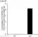 Fig. 26 - QUANTITATIVE DETERMINATION METHOD FOR Hex4, LYSO-GM1, Fuc-GlcNAc-Asn, AND LYSO-SULFATIDE INCLUDED IN CEREBROSPINAL FLUID