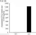 Fig. 30 - QUANTITATIVE DETERMINATION METHOD FOR Hex4, LYSO-GM1, Fuc-GlcNAc-Asn, AND LYSO-SULFATIDE INCLUDED IN CEREBROSPINAL FLUID