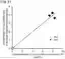 Fig. 32 - QUANTITATIVE DETERMINATION METHOD FOR Hex4, LYSO-GM1, Fuc-GlcNAc-Asn, AND LYSO-SULFATIDE INCLUDED IN CEREBROSPINAL FLUID