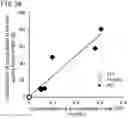 Fig. 40 - QUANTITATIVE DETERMINATION METHOD FOR Hex4, LYSO-GM1, Fuc-GlcNAc-Asn, AND LYSO-SULFATIDE INCLUDED IN CEREBROSPINAL FLUID