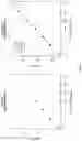 Fig. 07 - Reducing Intersample Analyte Variability in Complex Biological Matrices