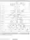 Fig. 15 - Reducing Intersample Analyte Variability in Complex Biological Matrices