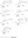 Fig. 18 - Reducing Intersample Analyte Variability in Complex Biological Matrices