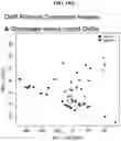 Fig. 116 - METHODS FOR IDENTIFYING DIFFERENTIAL HISTONE RETENTION FOR EPIGENETIC ALTERATIONS IN GERMLINE DNA OF ANIMALS