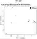 Fig. 118 - METHODS FOR IDENTIFYING DIFFERENTIAL HISTONE RETENTION FOR EPIGENETIC ALTERATIONS IN GERMLINE DNA OF ANIMALS