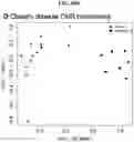 Fig. 119 - METHODS FOR IDENTIFYING DIFFERENTIAL HISTONE RETENTION FOR EPIGENETIC ALTERATIONS IN GERMLINE DNA OF ANIMALS