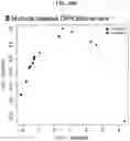 Fig. 120 - METHODS FOR IDENTIFYING DIFFERENTIAL HISTONE RETENTION FOR EPIGENETIC ALTERATIONS IN GERMLINE DNA OF ANIMALS