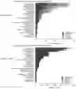 Fig. 135 - METHODS FOR IDENTIFYING DIFFERENTIAL HISTONE RETENTION FOR EPIGENETIC ALTERATIONS IN GERMLINE DNA OF ANIMALS
