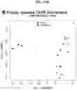 Fig. 139 - METHODS FOR IDENTIFYING DIFFERENTIAL HISTONE RETENTION FOR EPIGENETIC ALTERATIONS IN GERMLINE DNA OF ANIMALS