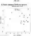 Fig. 140 - METHODS FOR IDENTIFYING DIFFERENTIAL HISTONE RETENTION FOR EPIGENETIC ALTERATIONS IN GERMLINE DNA OF ANIMALS